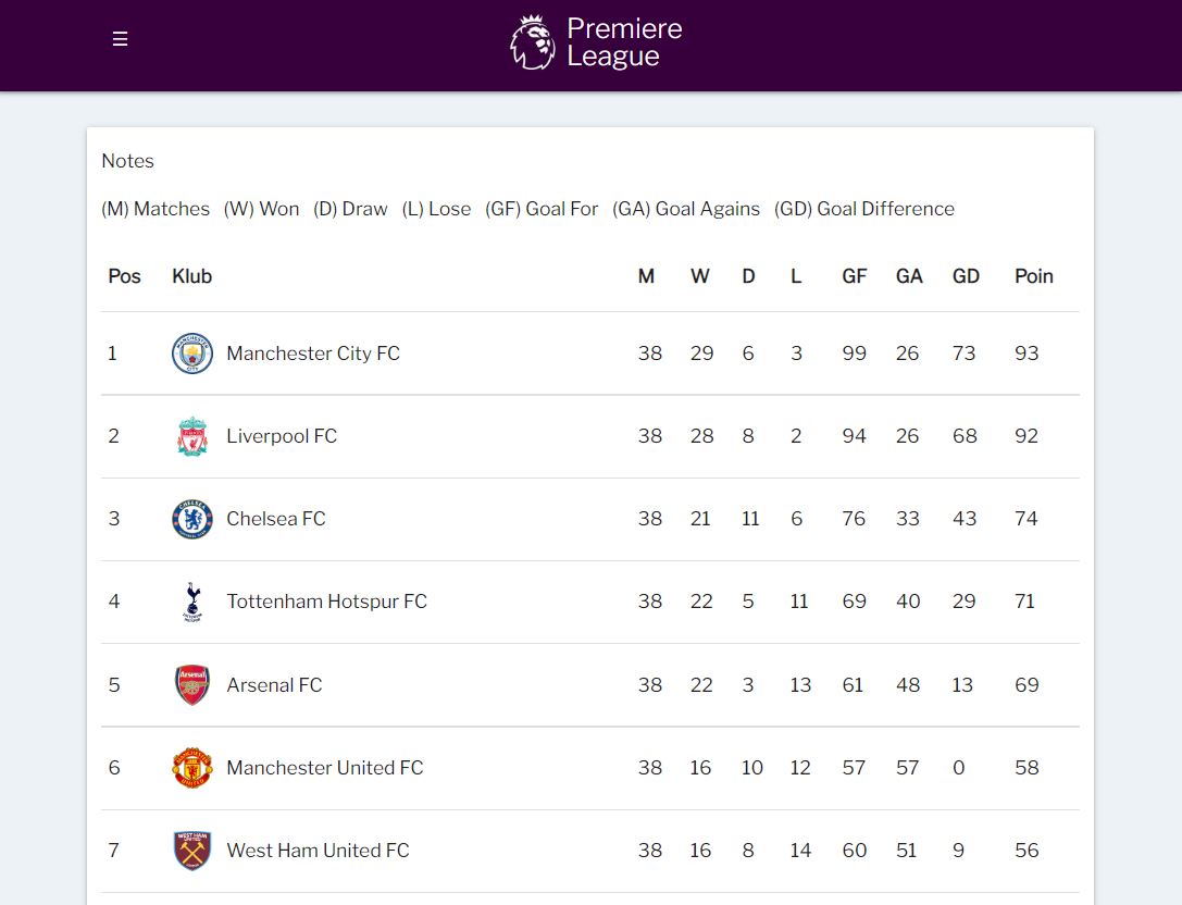 Preview of Premiere League